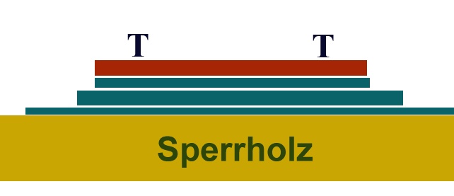 Schema meinbes Unbterbaues